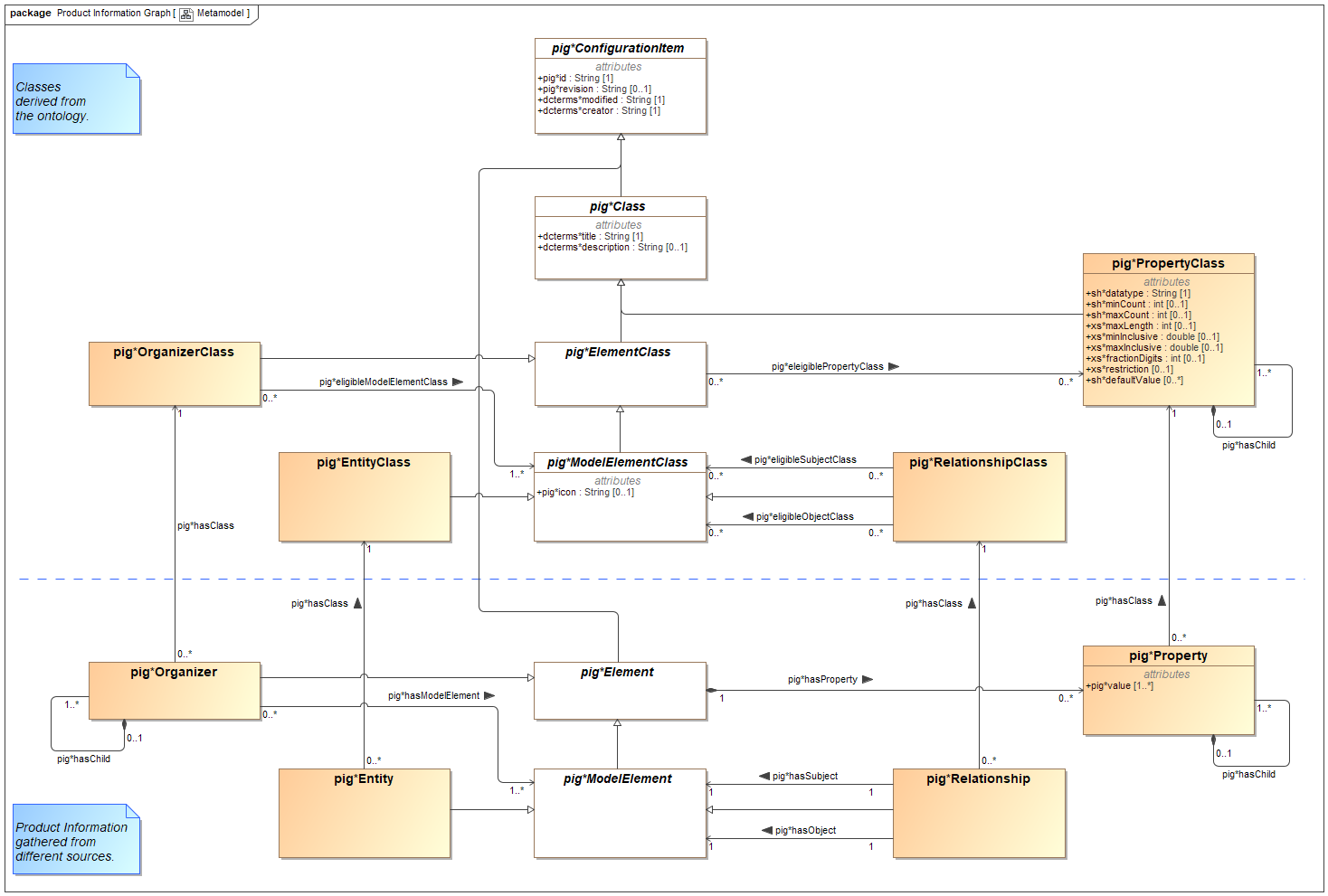 Metamodel.png